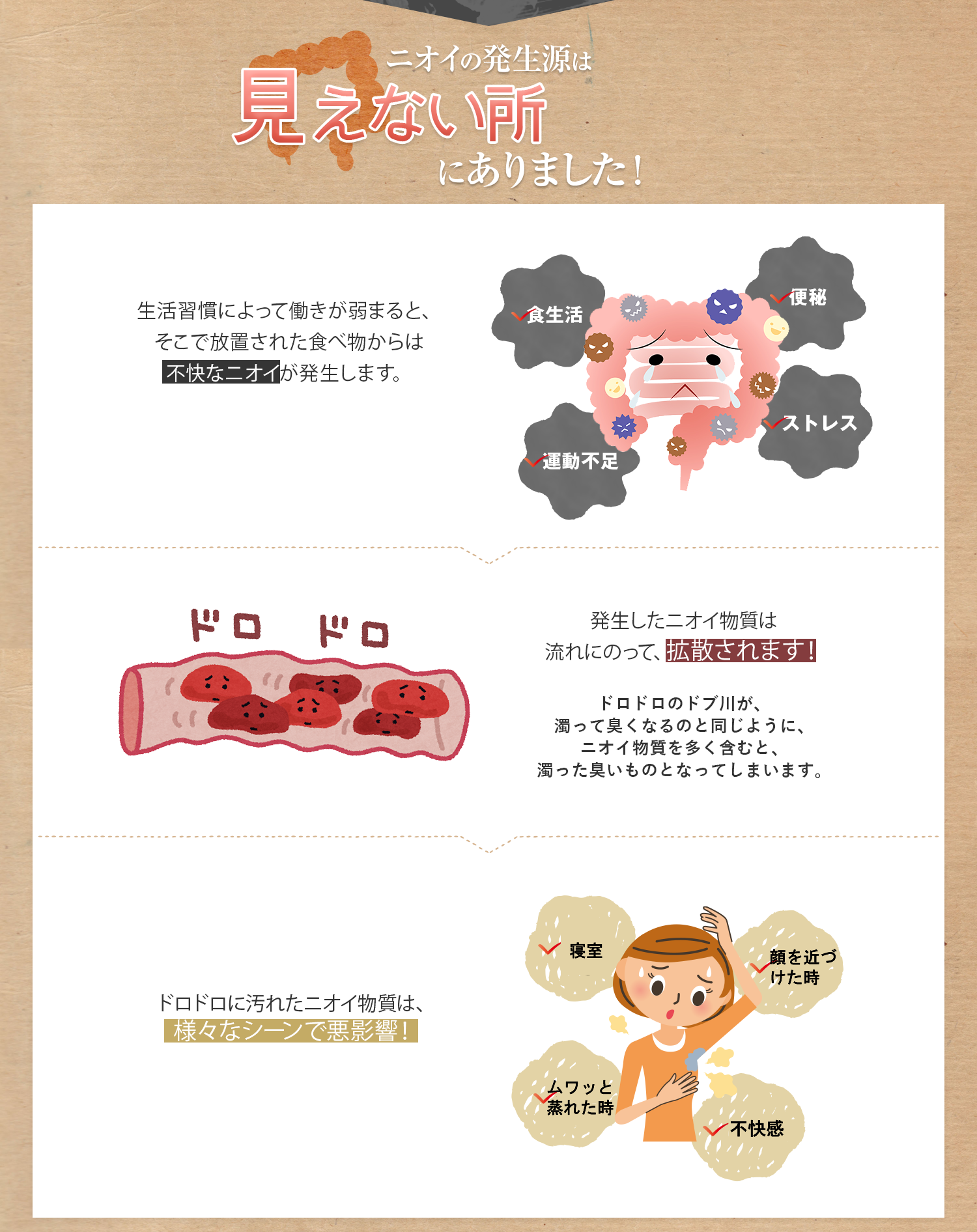 ニオイの発生源は腸にありました！