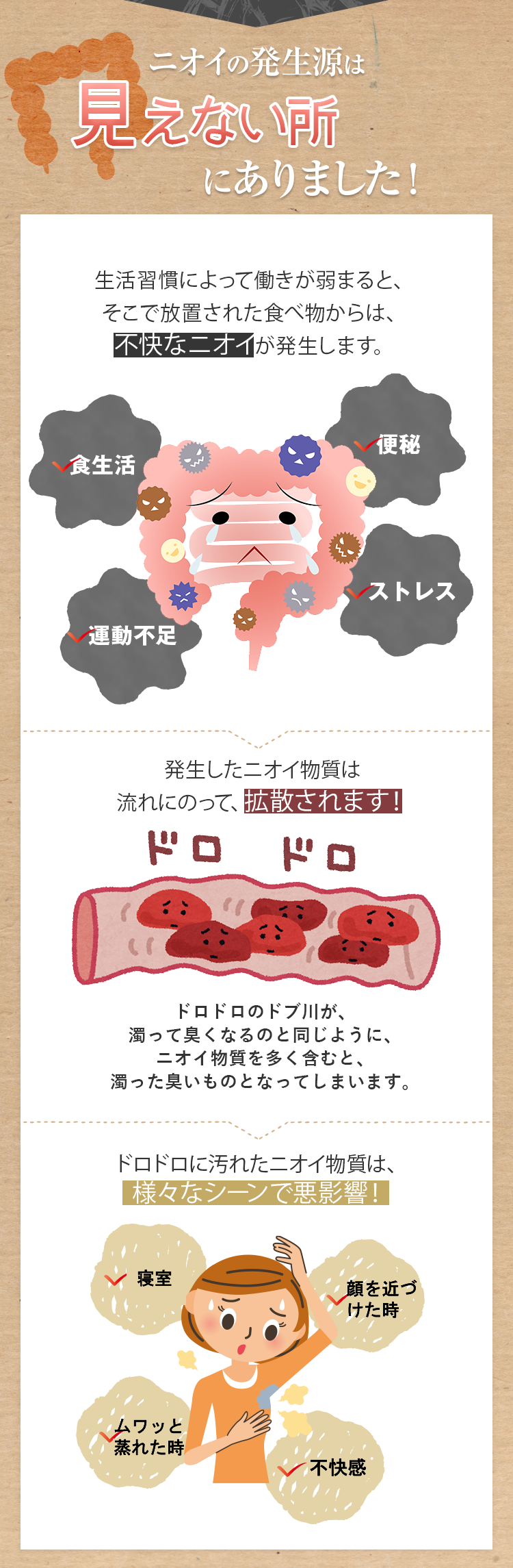 ニオイの発生源は腸にありました！