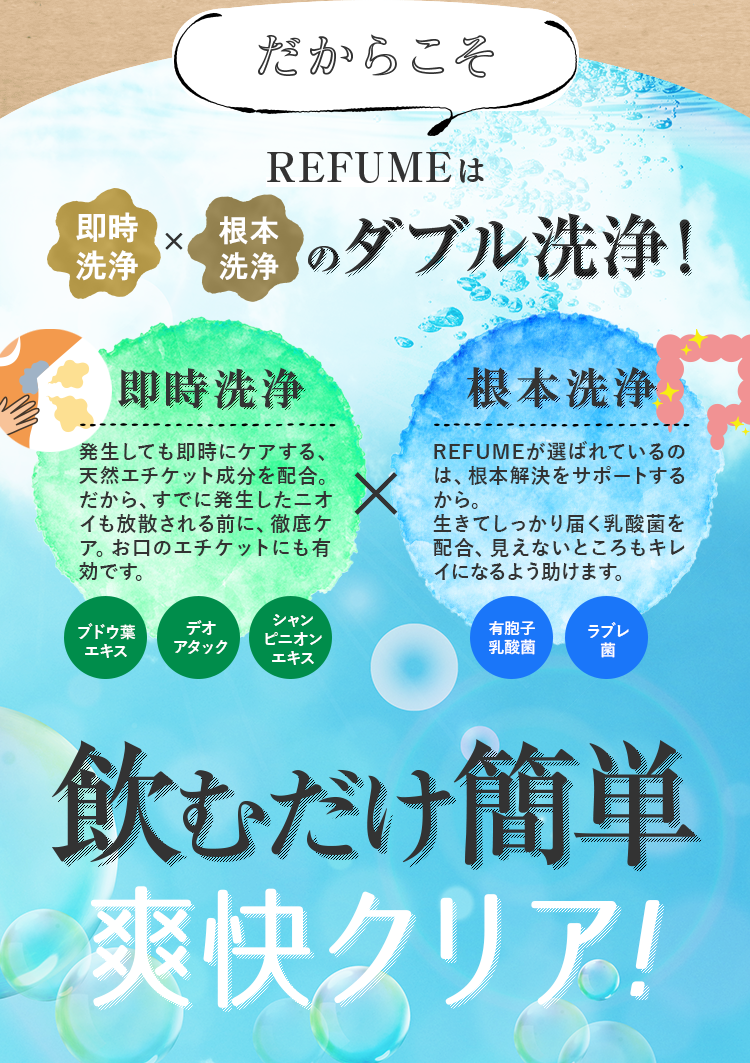だからこそREFUMEは体臭×腸内臭のダブル洗浄！
