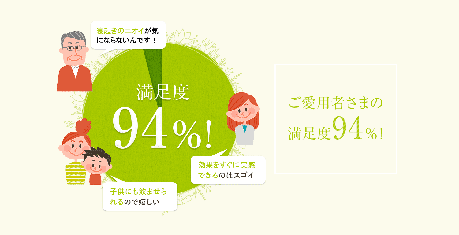 ご愛用者さまの満足度94％！